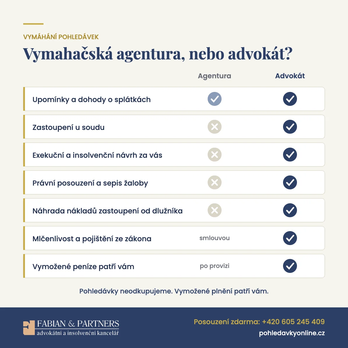 Infografika: srovnání vymahačské agentury a advokáta při vymáhání pohledávek, zastoupení u soudu, náklady a komu patří vymožené peníze