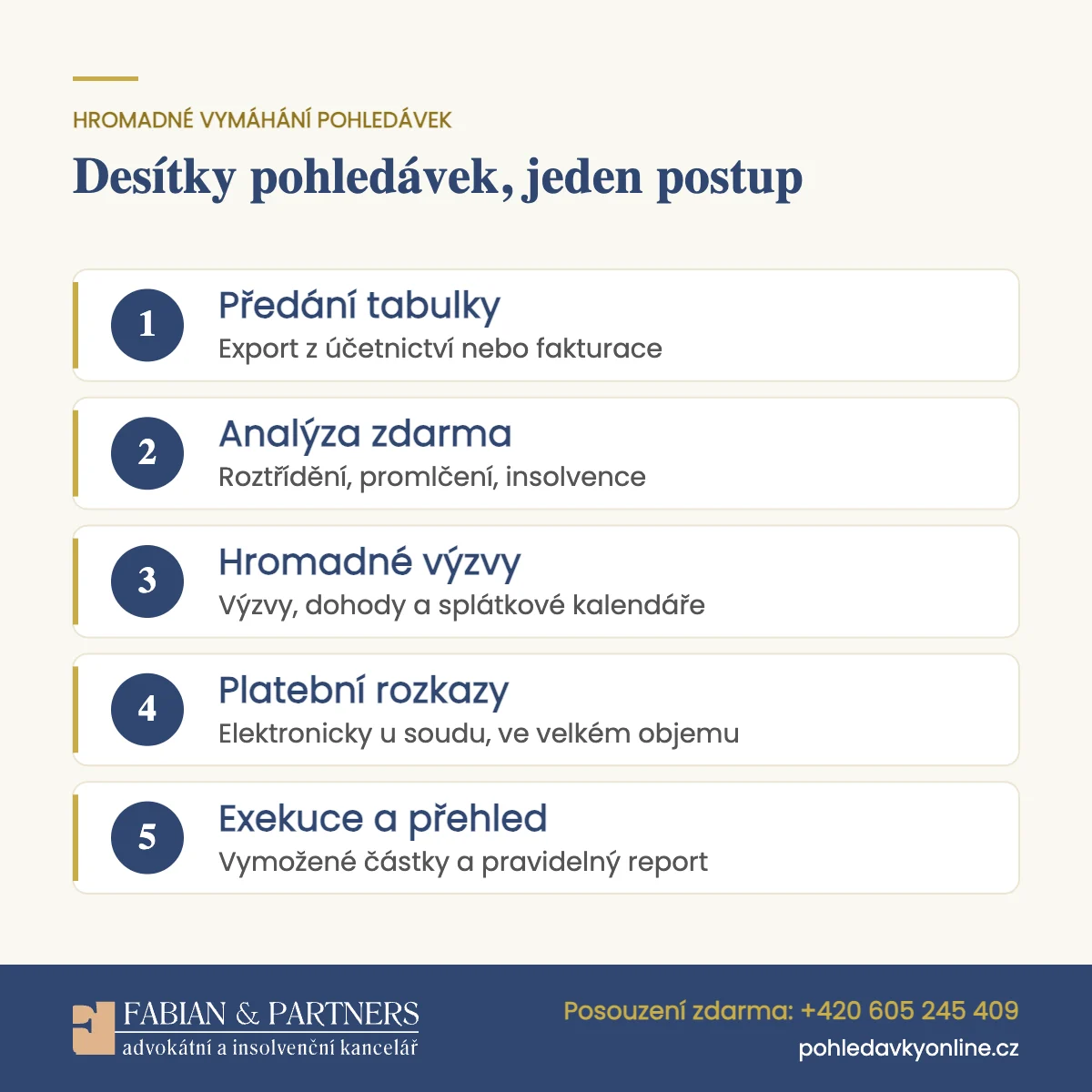 Infografika: hromadné vymáhání pohledávek pro firmy v pěti krocích, od předání tabulky po vyúčtování vymožených částek