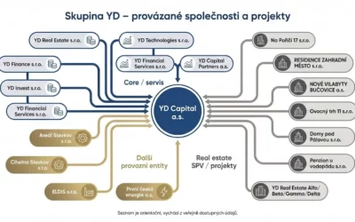Insolvence YD Capital: Přihláška pohledávky a&nbsp;efektivní postup vymáhání po úpadku