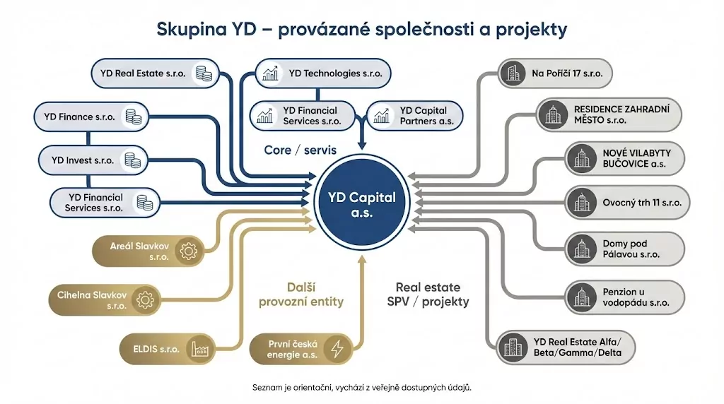 insolvence-yd-capital-prihlaska-pohledavky-dluhopisu