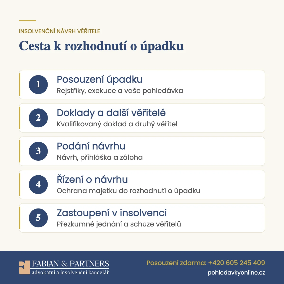 Infografika: věřitelský insolvenční návrh v pěti krocích, od posouzení úpadku po zastoupení na schůzi věřitelů