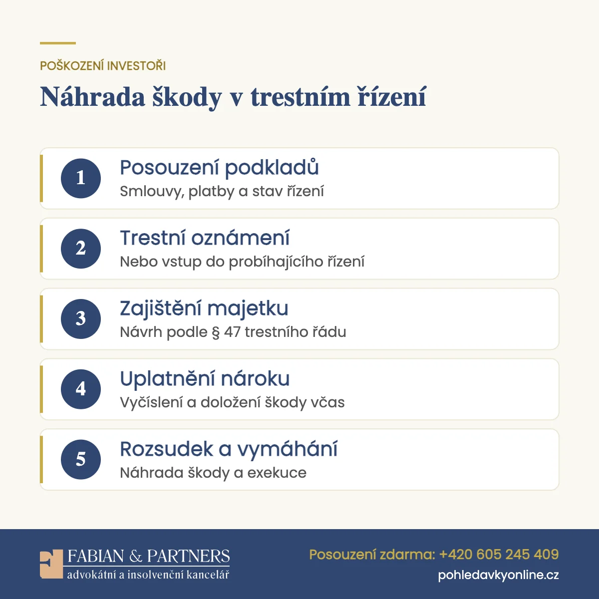 Infografika: zastoupení poškozeného investora v trestním řízení v pěti krocích, od trestního oznámení po náhradu škody v rozsudku